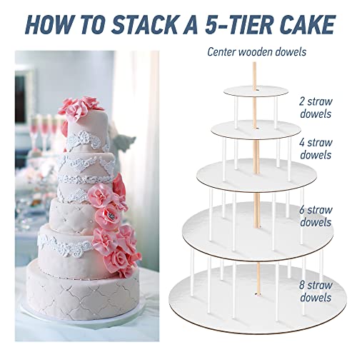 How to Use Wood Dowels in Stacked Cakes | Cake dowels, How to stack cakes,  Cake decorating